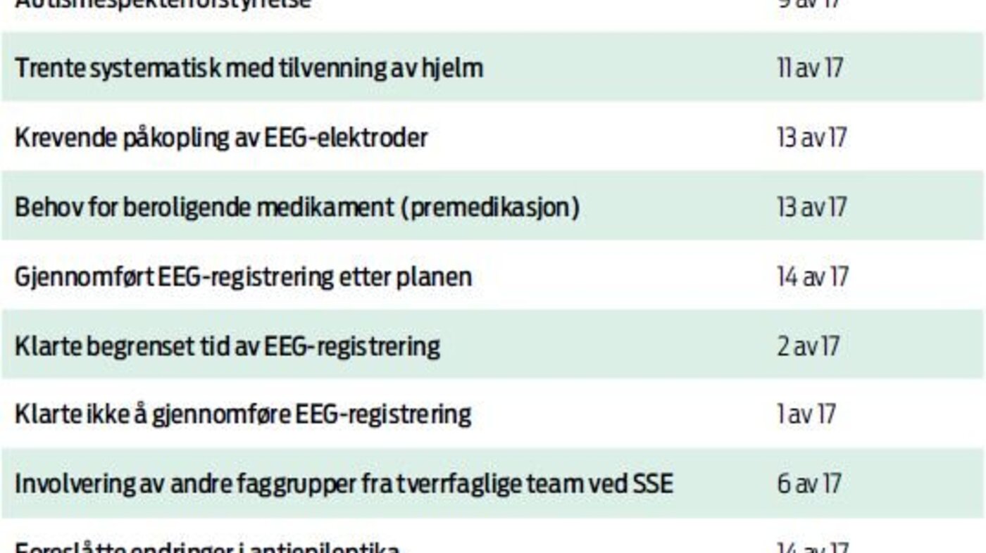 Tabell 1