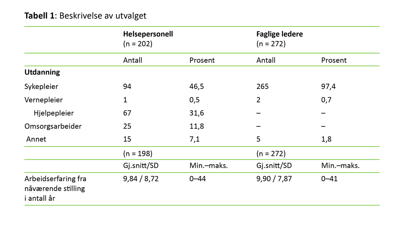 Tabell 1 Tabell 1: Beskrivelse av utvalget