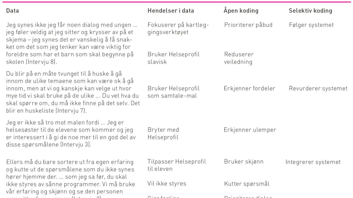 Tabell 1