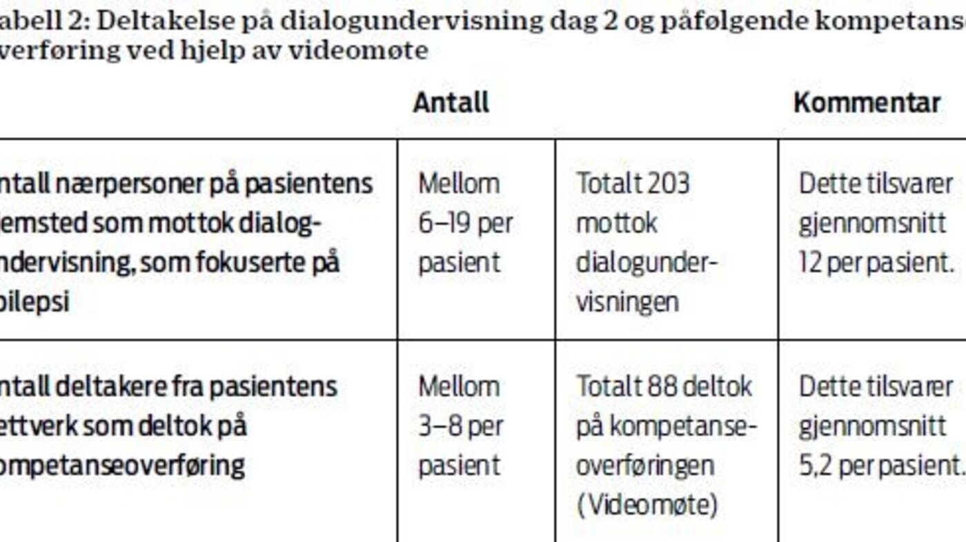 Tabell 2