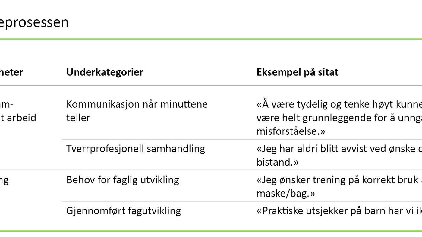 Tabell 2 Tabell 2. Analyseprosessen