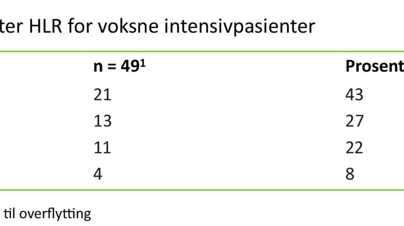Tabell 3 Tabellen viser overflyttingsnivå etter HLR for voksne intensivpasienter