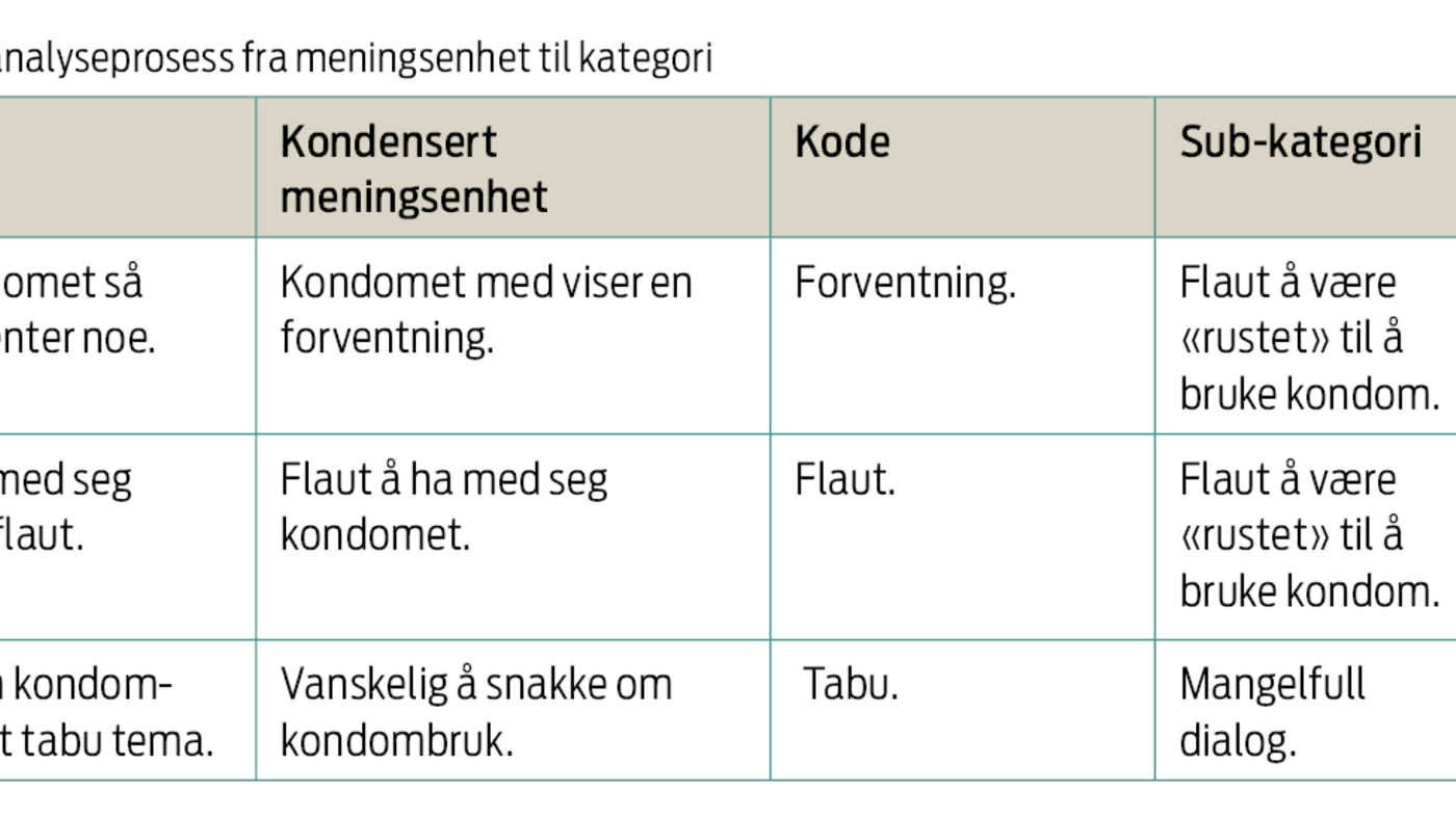 TABELL 1: Eksempel på analyseprosess fra meningsenhet til kategori