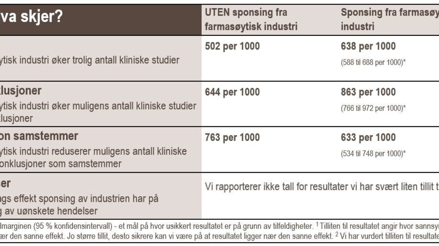 Resultattabell