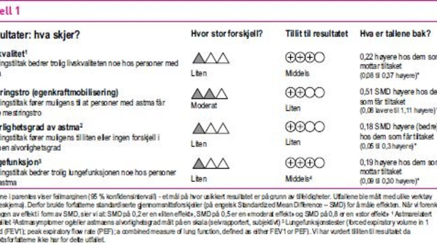 Tabell 1 