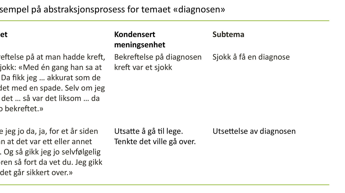 Tabell 2 Tabell 2: Eksempler på abstraksjonsprosess for temaet "diagnosen"