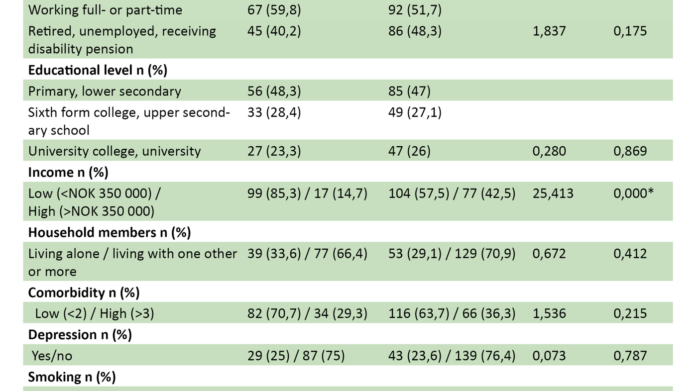 Table 2 Table 2. Comparison of women and men in the sample