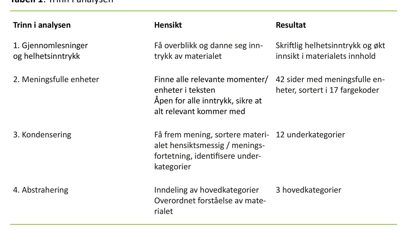 Tabell 1 Tabell 1: Trinn i analysen