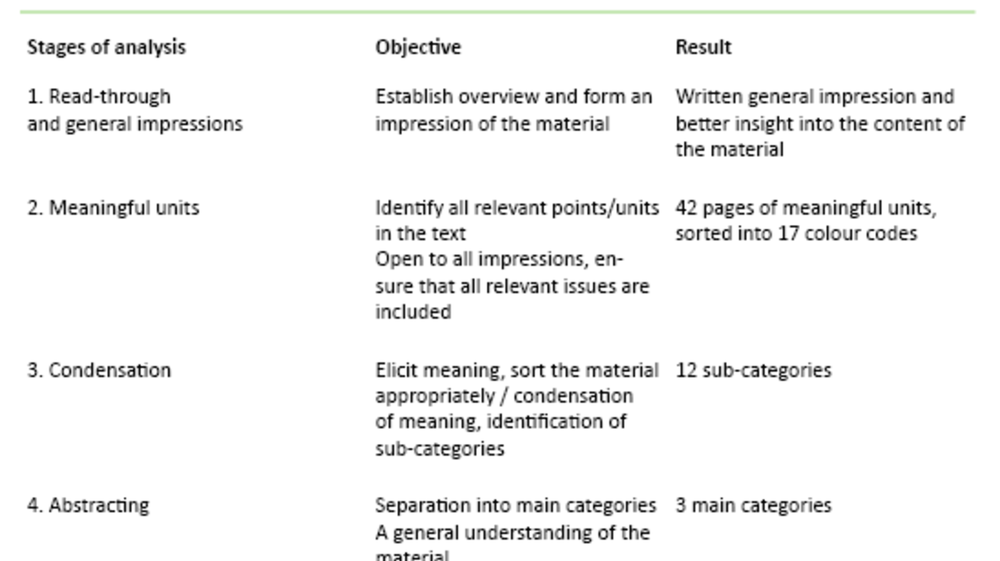 Table 1 Table 1: Stages of analysis