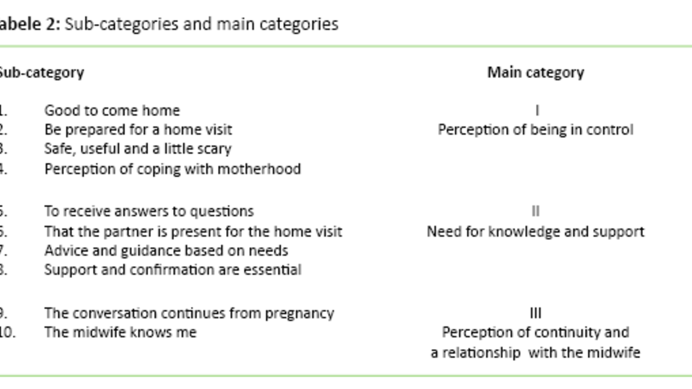 Table 2: Sub-categories and main categories