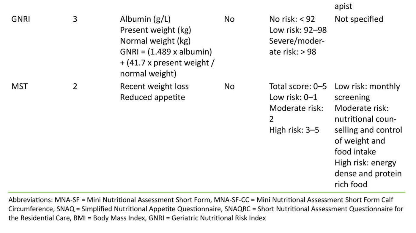 Table 3: Overview of screening tools