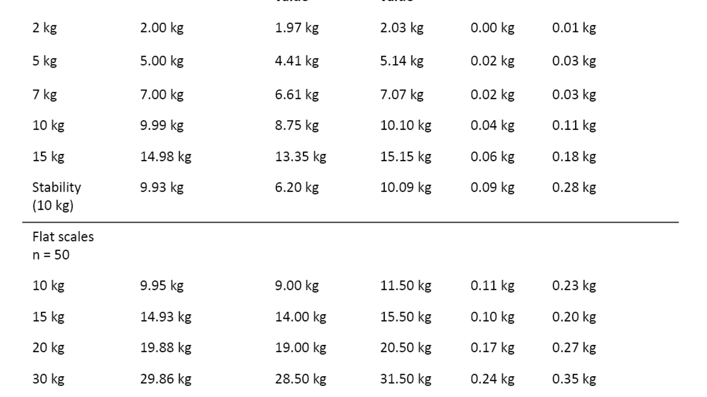 Table 1 Table 1. Measurement characteristics