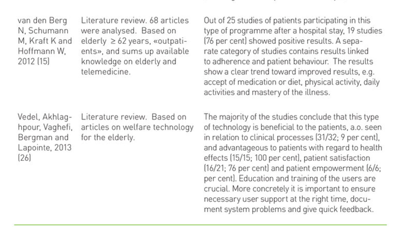 Table 1: Overview of publications that a.o. address older users’ experiences with telerehabilitation technology used in connection with in-home rehabilitation