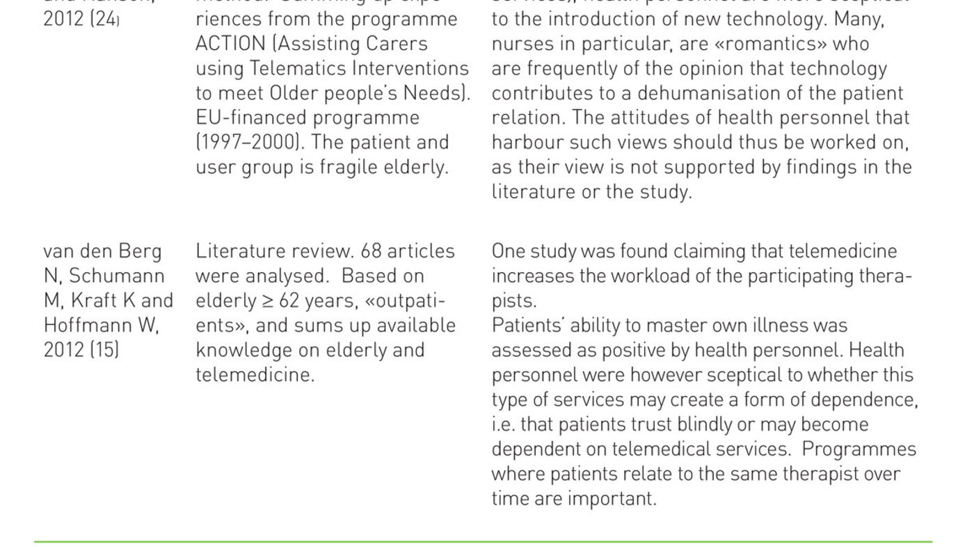Table 2 Table 2: Overview of publications – health personnel’s experiences with telerehabilitation