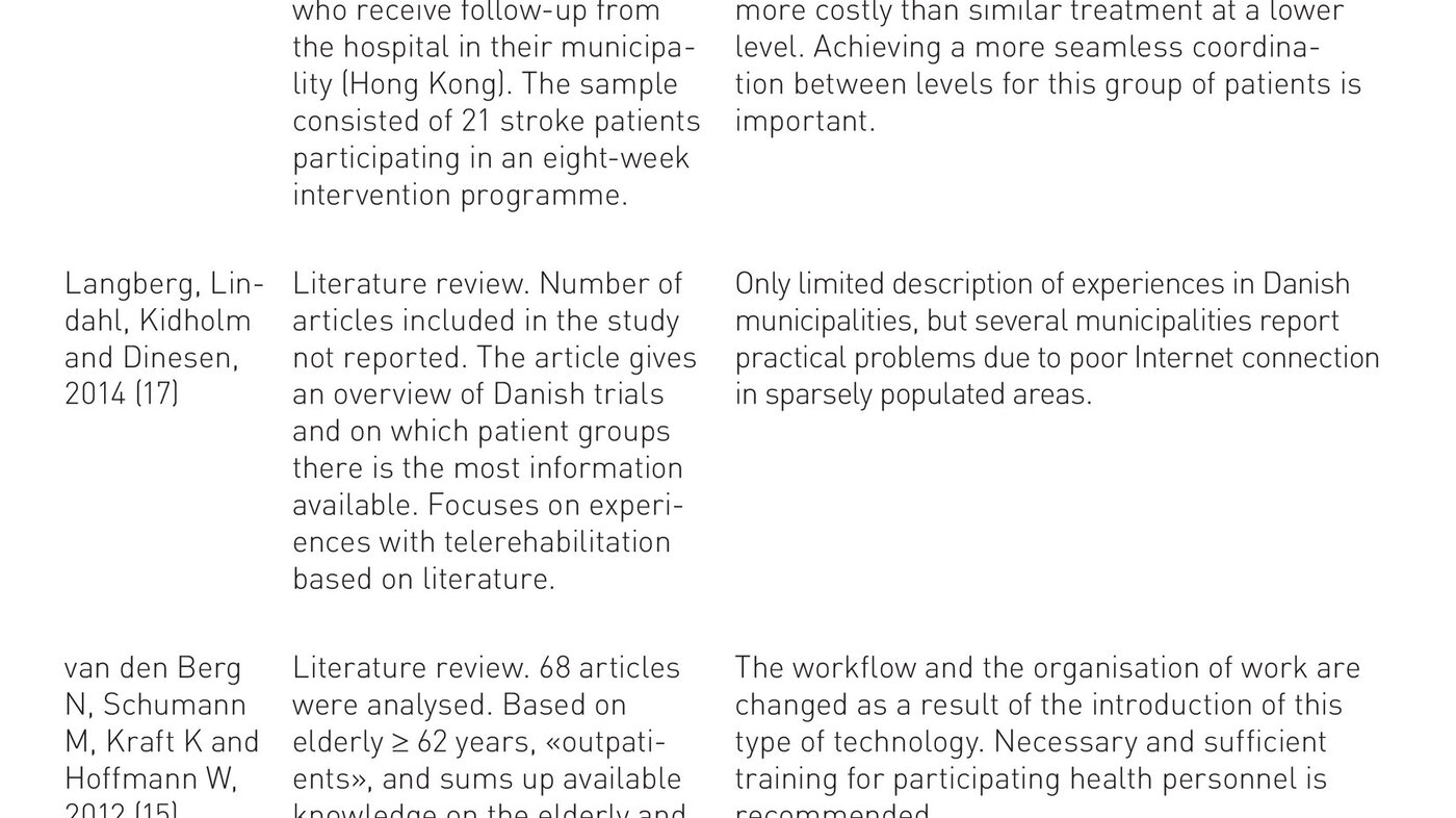 Table 3: Overview of publications addressing experiences with telerehabilitation at an organisational level 