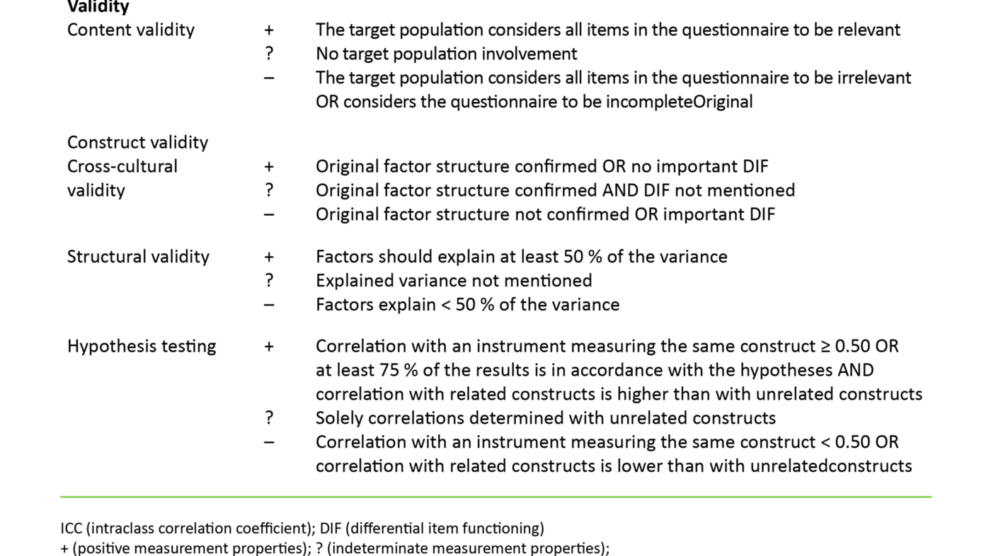 Appendix 1 Appendix 1: Categorisation of measurement properties