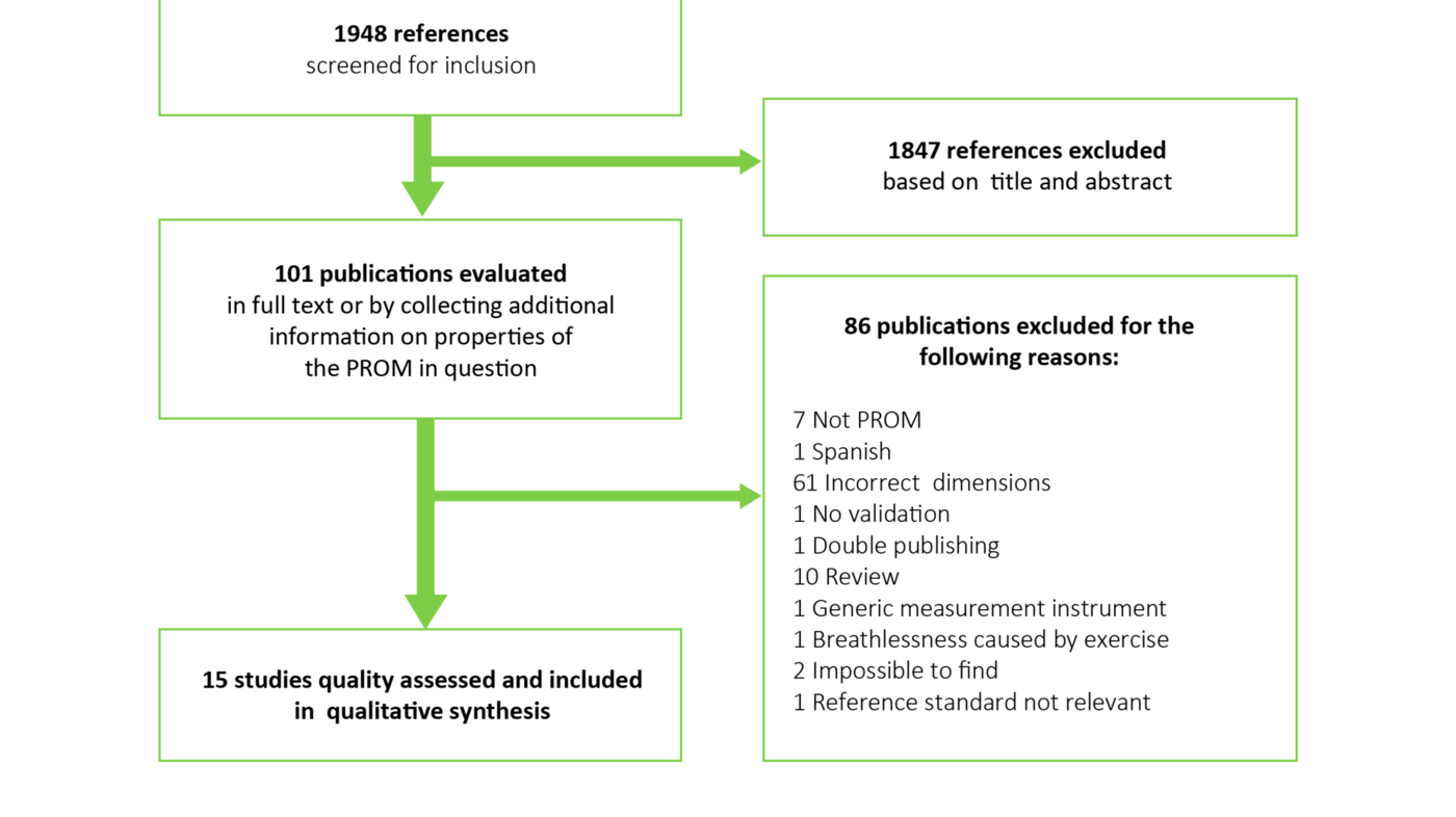 Figure 1 Figure 1: Flow chart on identified literature