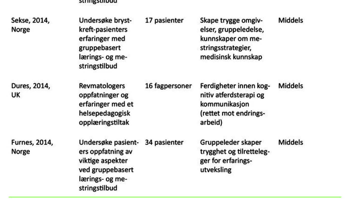 Tabell 1: Artikkeloversikt og design