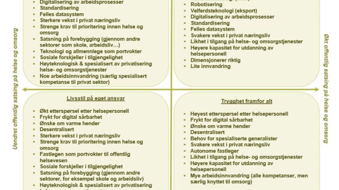 Kan Bli Behov For Dobbelt Så Mange Sykepleiere