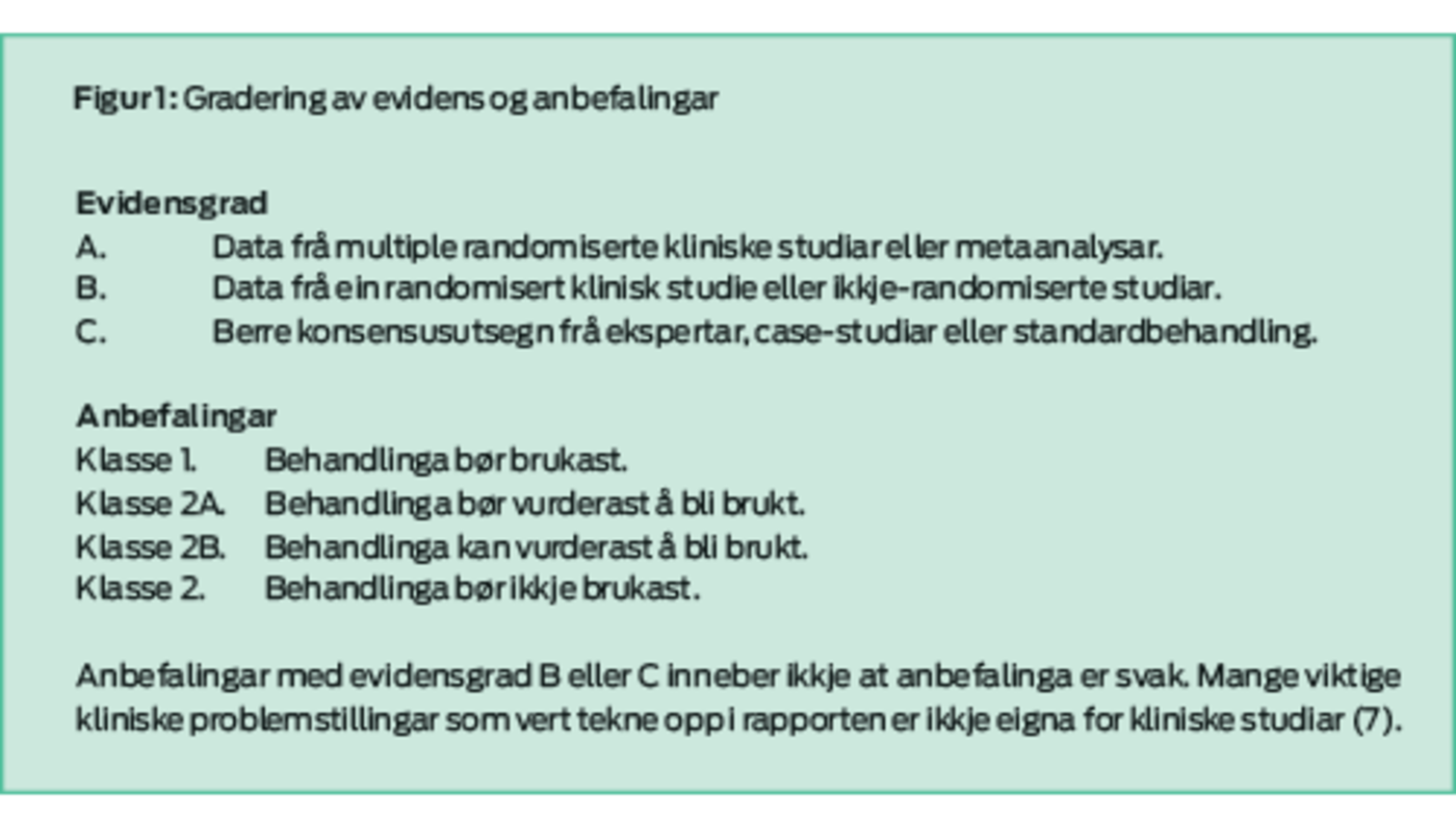 Figur 1: Gradering av evidens og anbefalingar