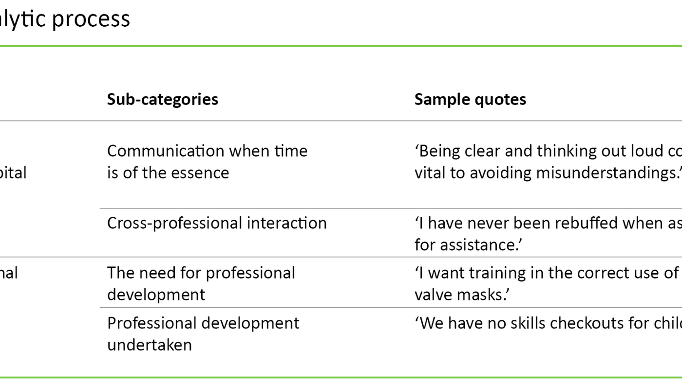 Table 2. The analytic process