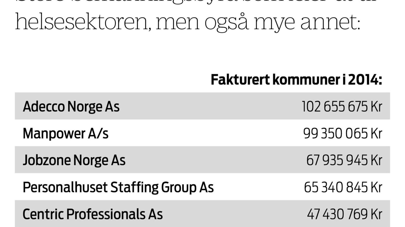 Store vikarbyråer Infografikk over de største byråene