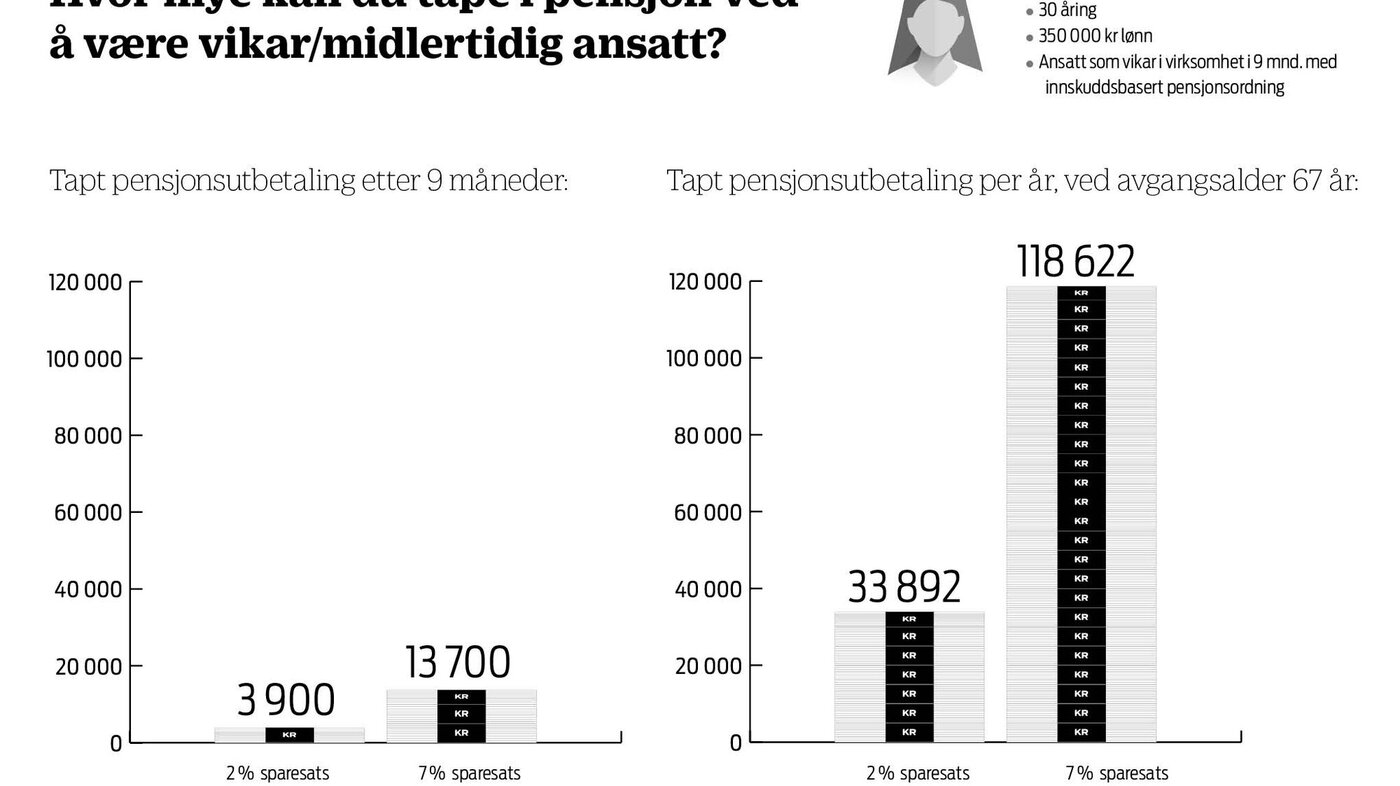 Grafikk over pensjon eksempel Grafikk over pensjon eksempel