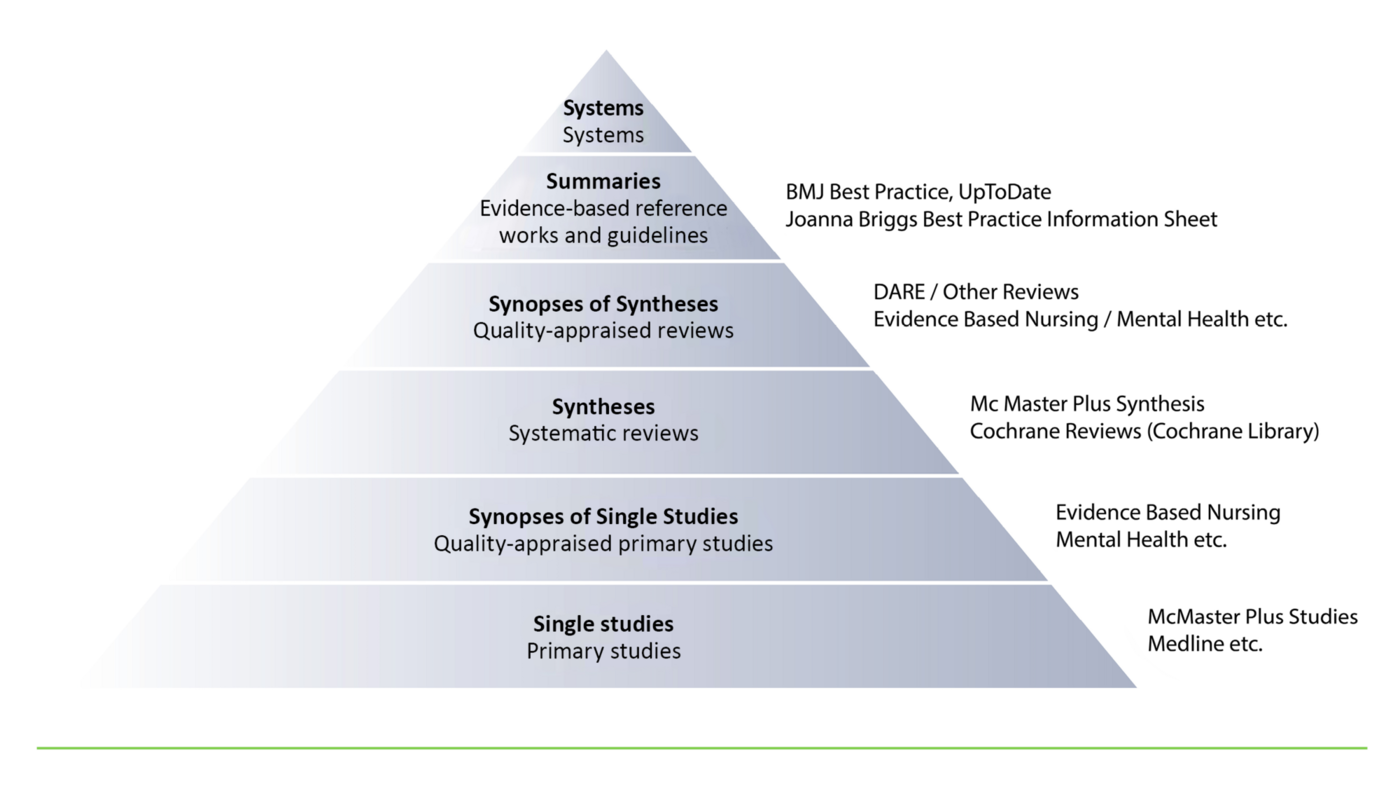 Figure 1 Figure 1: The 6S pyramid