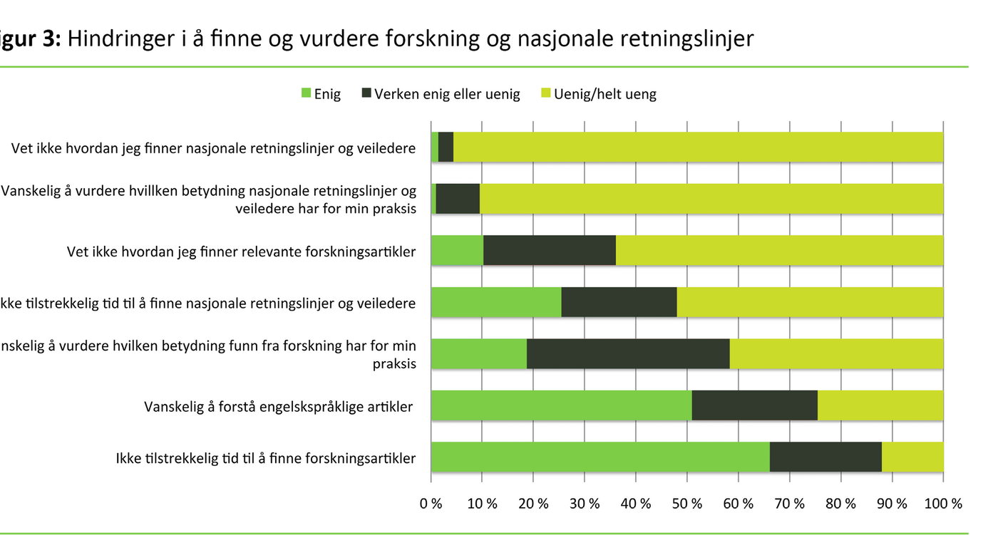 Figur 3: Hindringer i å finne og vurdere forskning og nasjonale retningslinjer