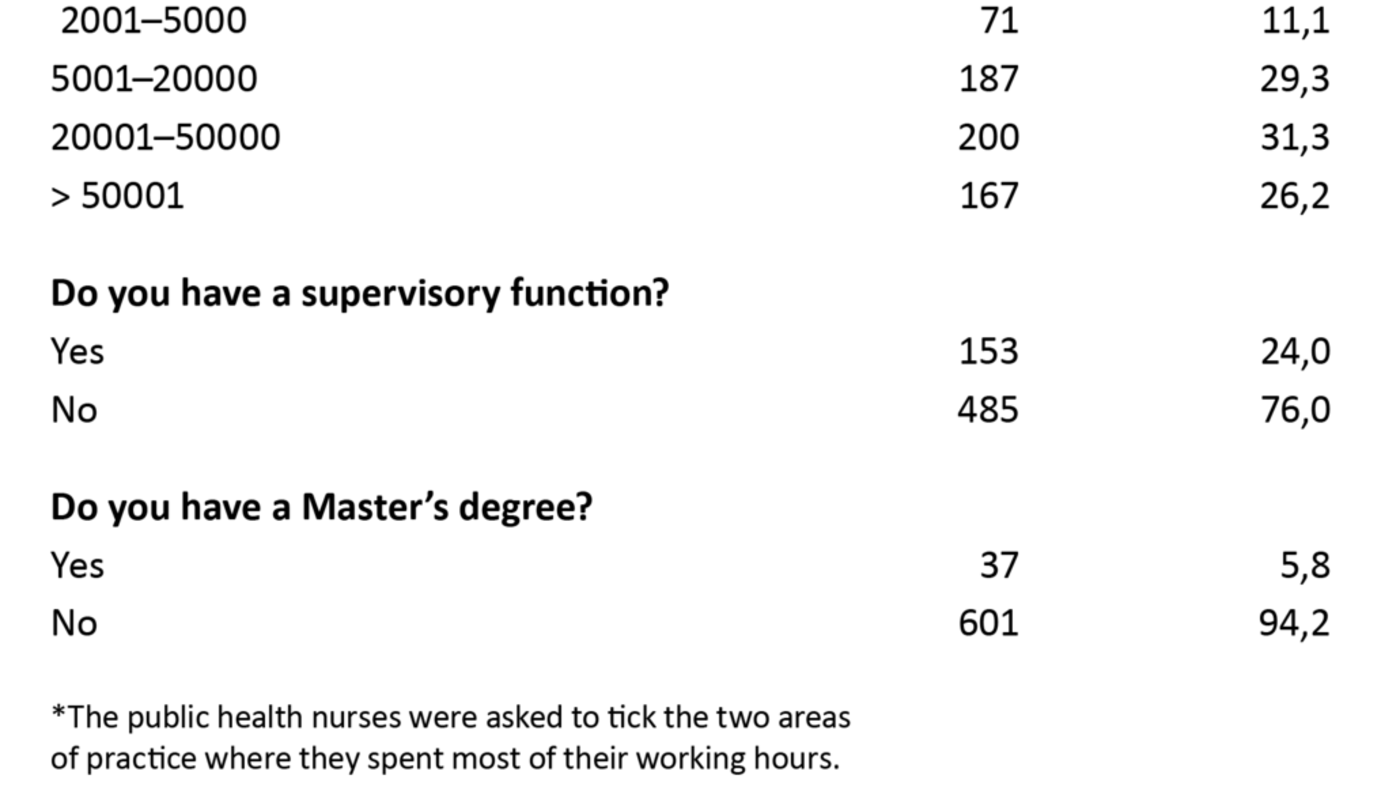 Table 1. Descriptive statistics of the sample. n = 638