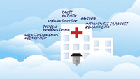 Illustrasjonen viser et sykehus omgitt av skyer som illustrerer hva pasientene drømmer om. Rundt står ord som "individuelt tilpasset omsorg", "helsefremmende relasjoner", "faste rutiner" osv.