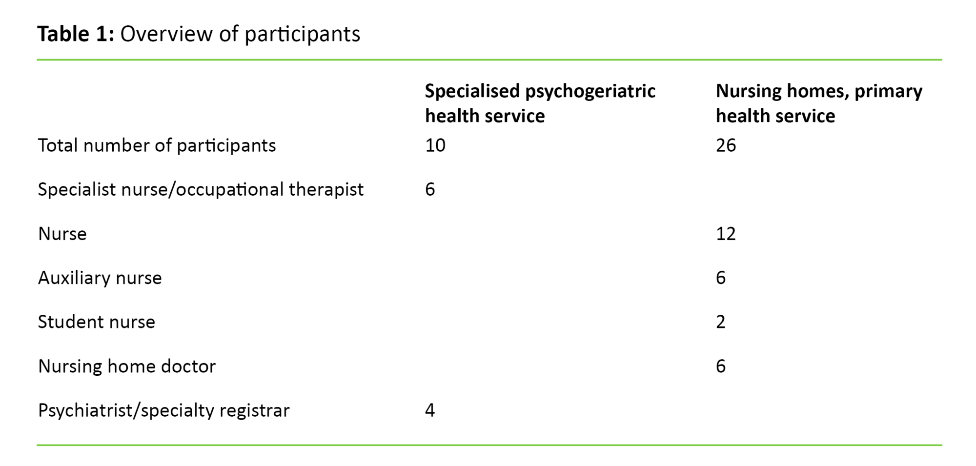 Co ordinated collaborative meetings as patients transition from the ...