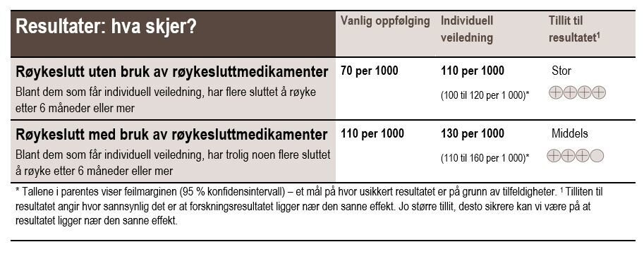 hva skjer ved røykeslutt hva skjer ved røykeslutt